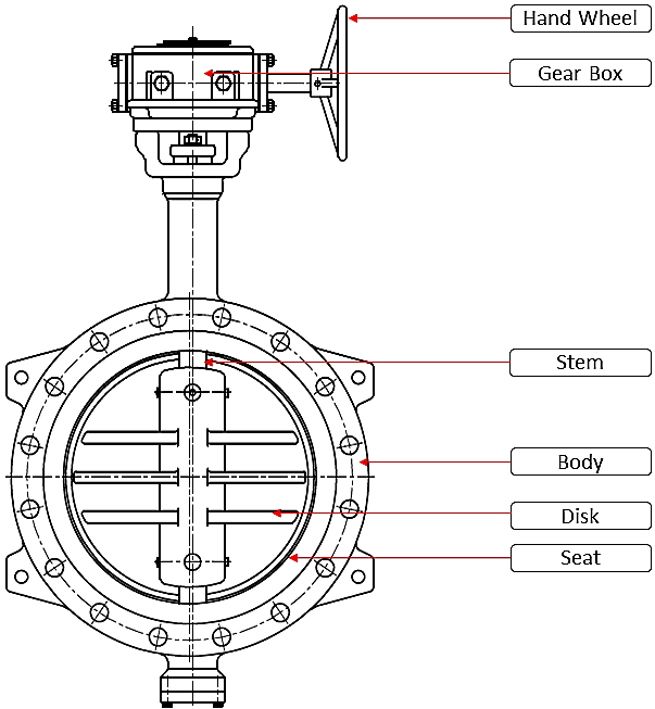 A Complete Guide to Resilient Seated Butterfly Valves | Xintai Valves