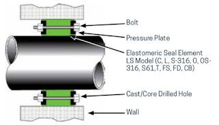 LINK-SEALS