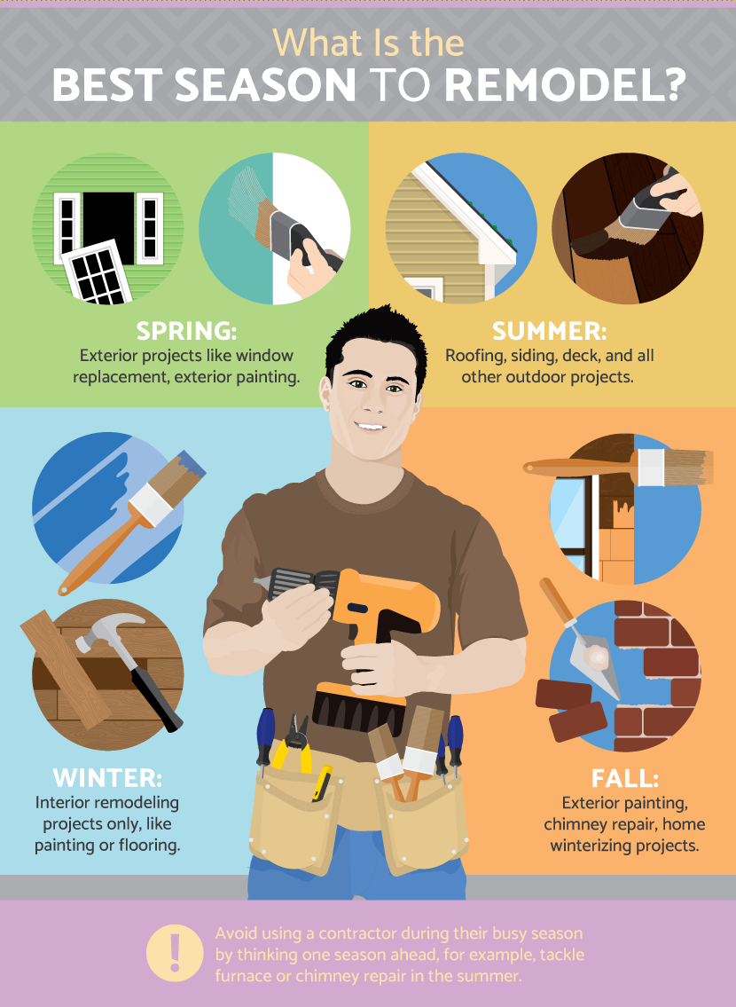 How to Deal With your Contractor During Renovations