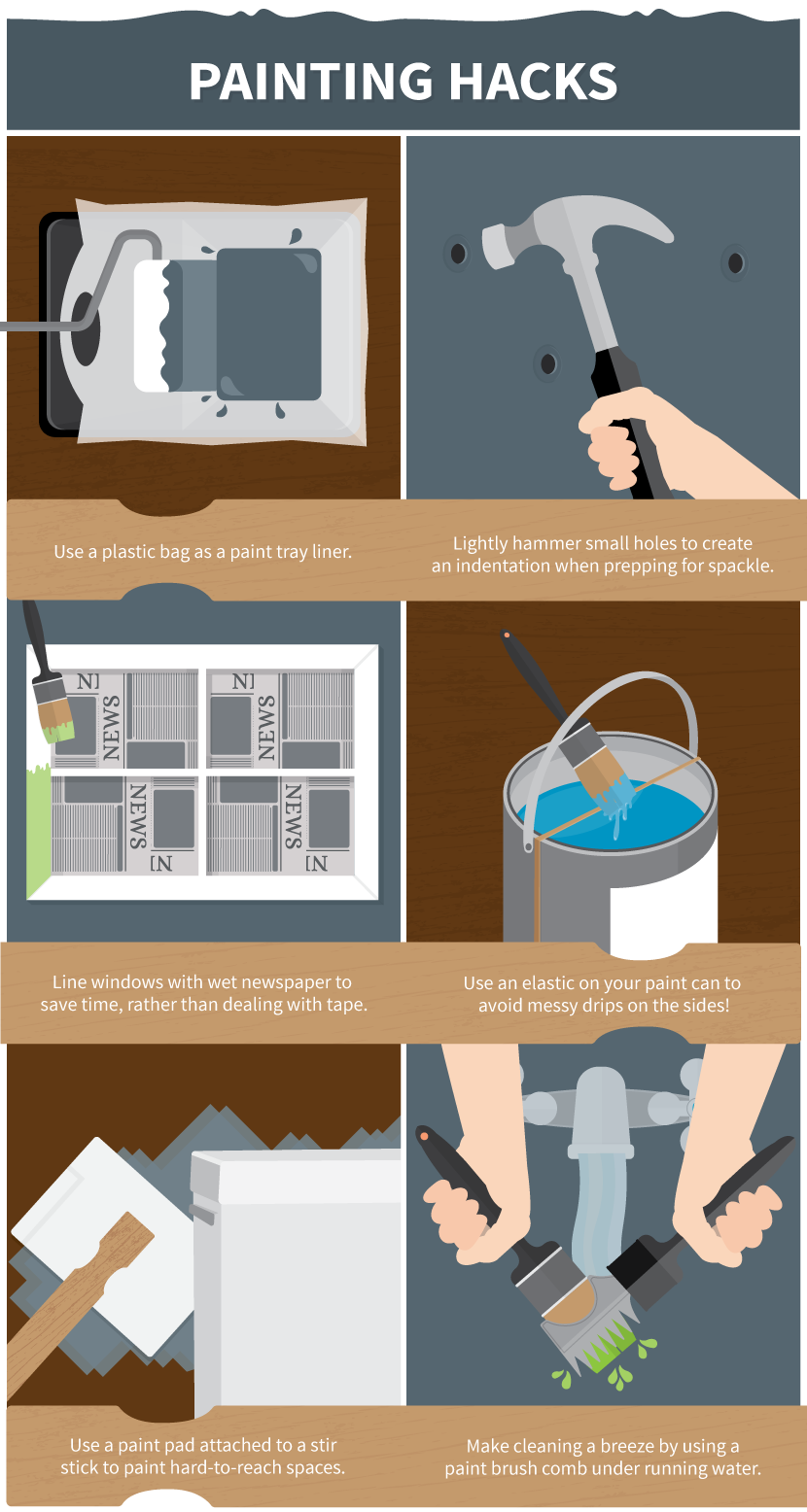 Painting Hacks and Tricks