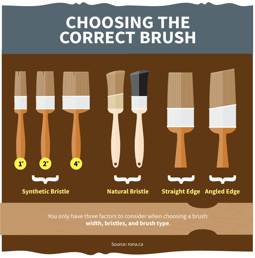 Painting Hacks: Choosing Your Brush