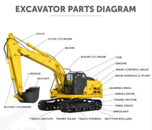 parts of excavator and their functions